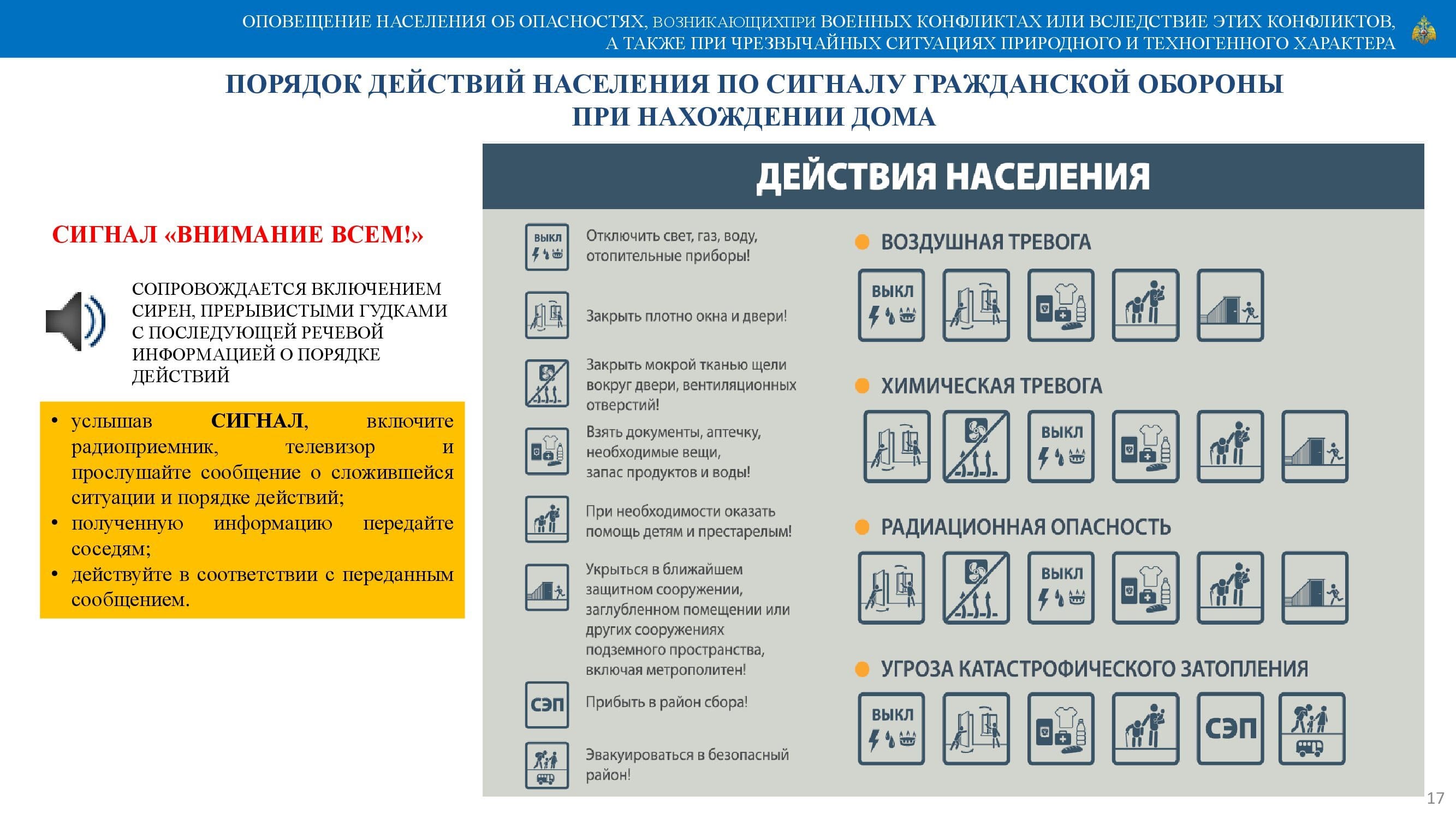 ПОРЯДОК ДЕЙСТВИЙ НАСЕЛЕНИЯ ПО СИГНАЛУ ГРАЖДАНСКОЙ ОБОРОНЫ ПРИ НАХОЖДЕНИИ ДОМА.