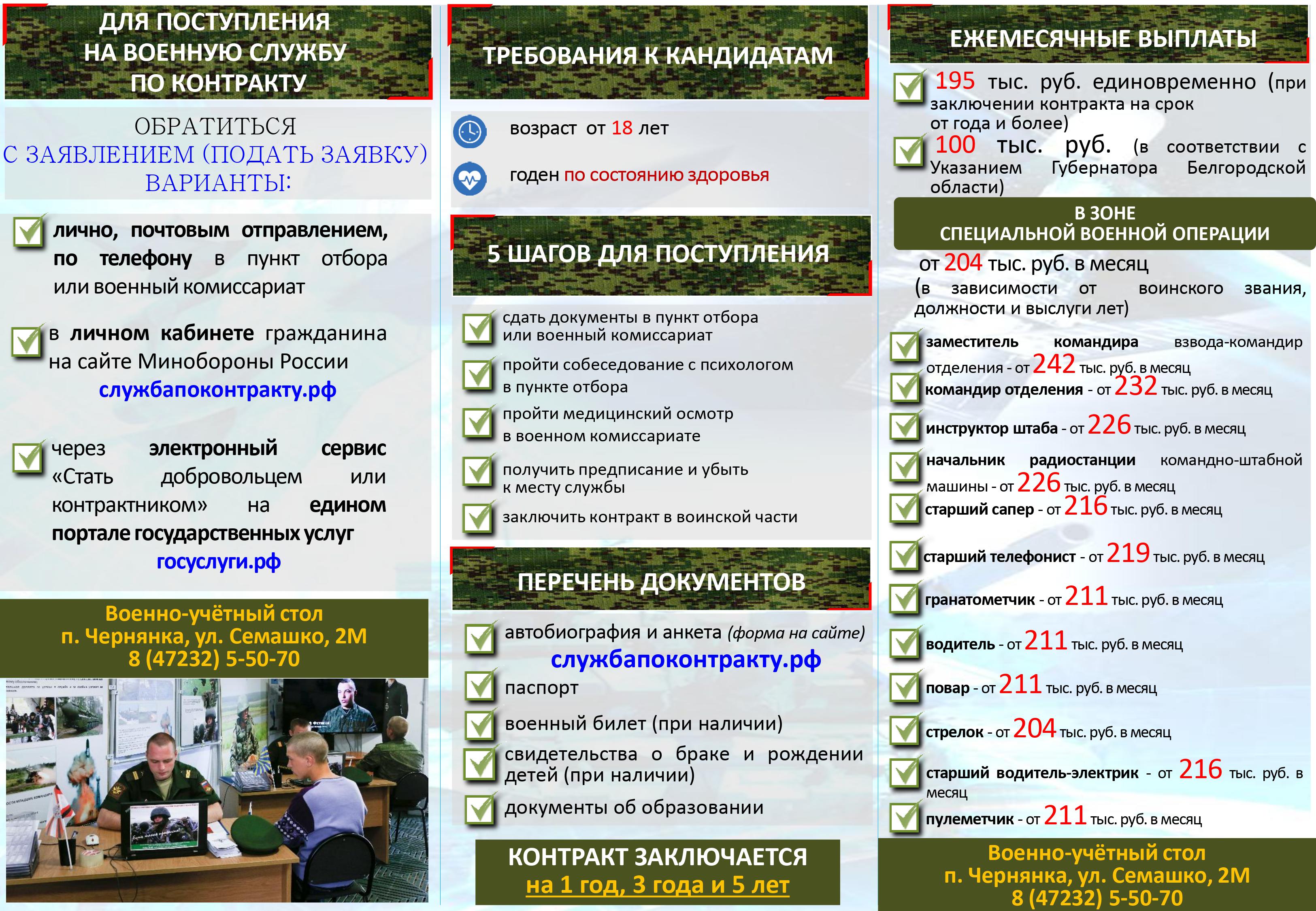 Военный комиссариат Новооскольского городского округа и Чернянского района.