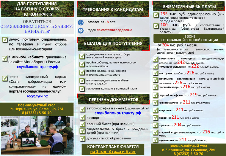 Военный комиссариат Новооскольского городского округа и Чернянского района. Военный комиссариат Новооскольского городского округа и Чернянского района.